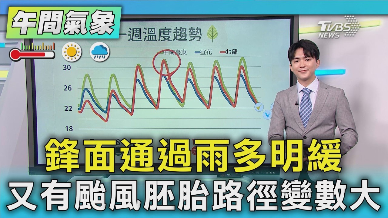 天氣/鋒面通過雨多明緩 又有颱風胚胎路徑變數大｜氣象主播 吳軒彤｜午間氣象｜TVBS新聞20260407 @TVBSNEWS01