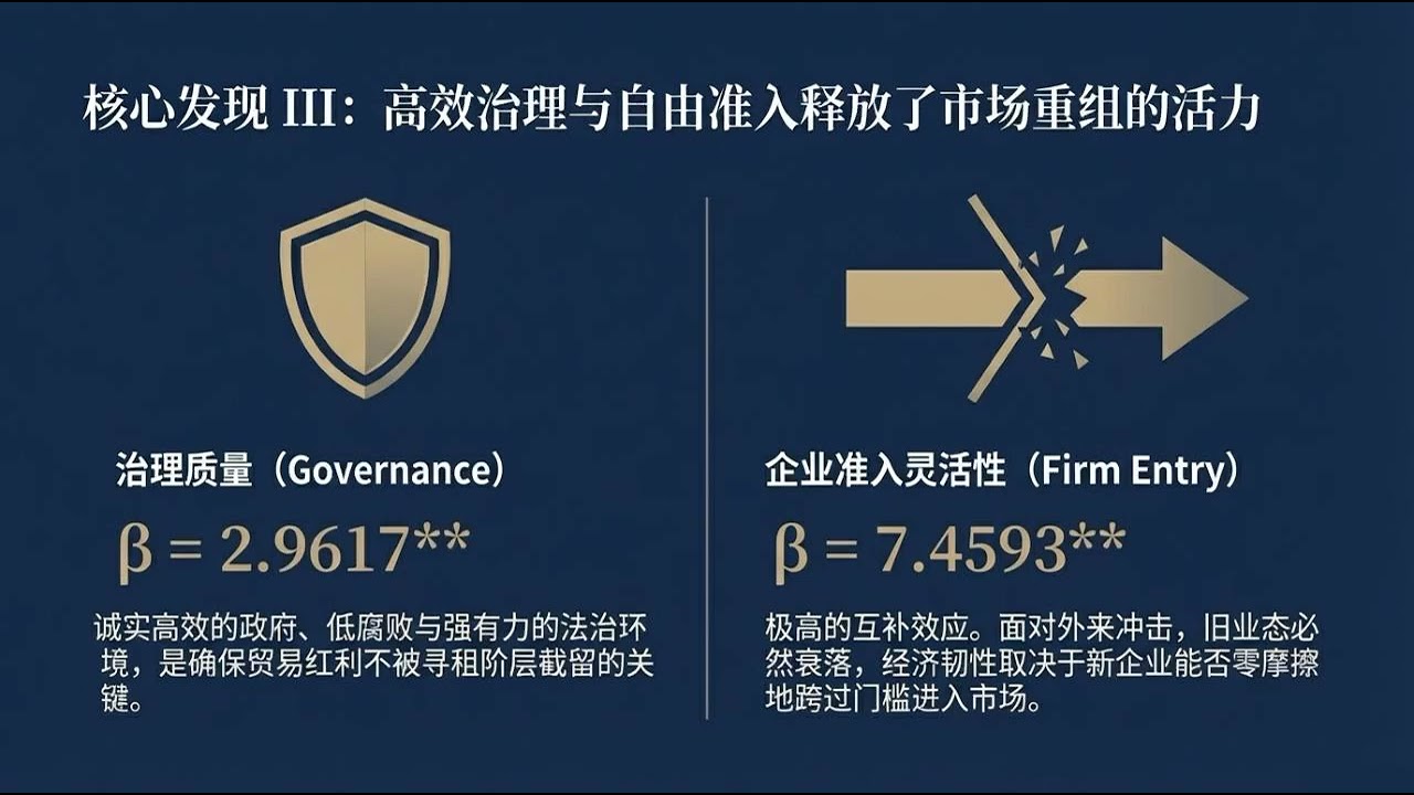 开放与增长：深入探讨了贸易开放度对经济增长的影响。贸易自由化并不必然直接带来增长，效果高度取决于政策互补性。当具备灵活的劳动力市场、高效的商业准入机制以及完善的基础设施时，开放带来的红利最为显著