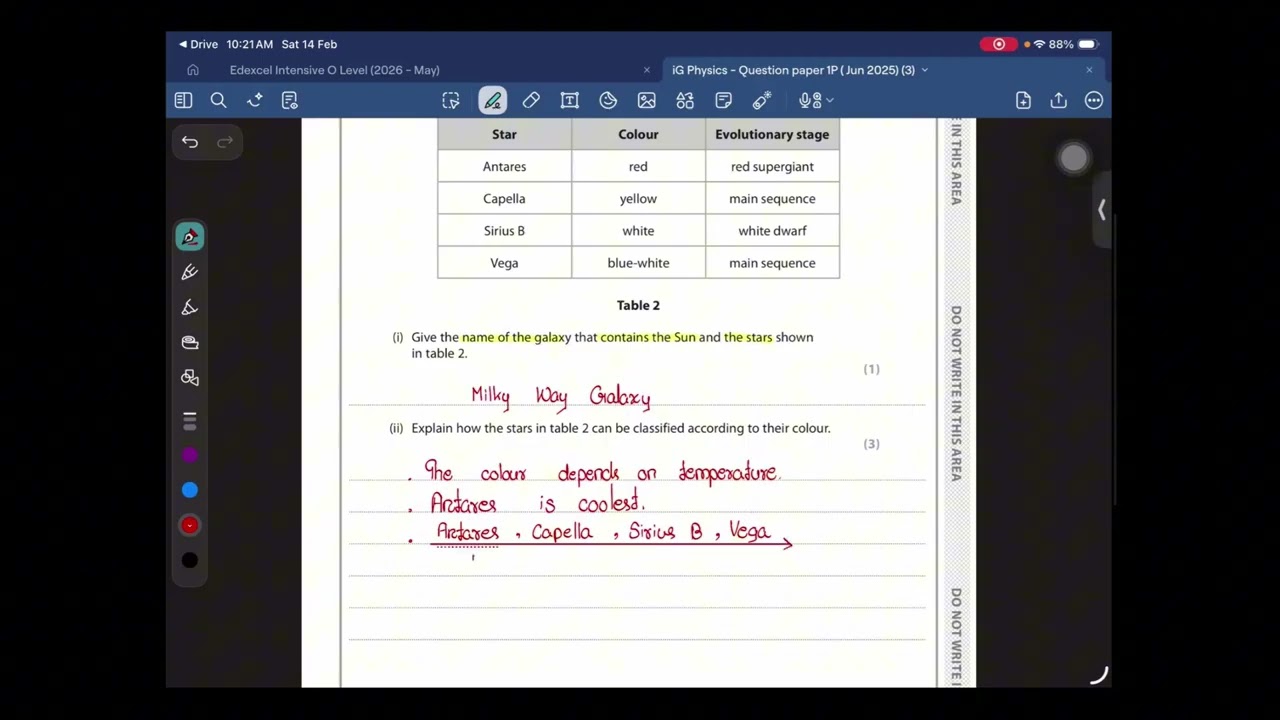 Edexcel Physics (4PH1/1P) May 2025
