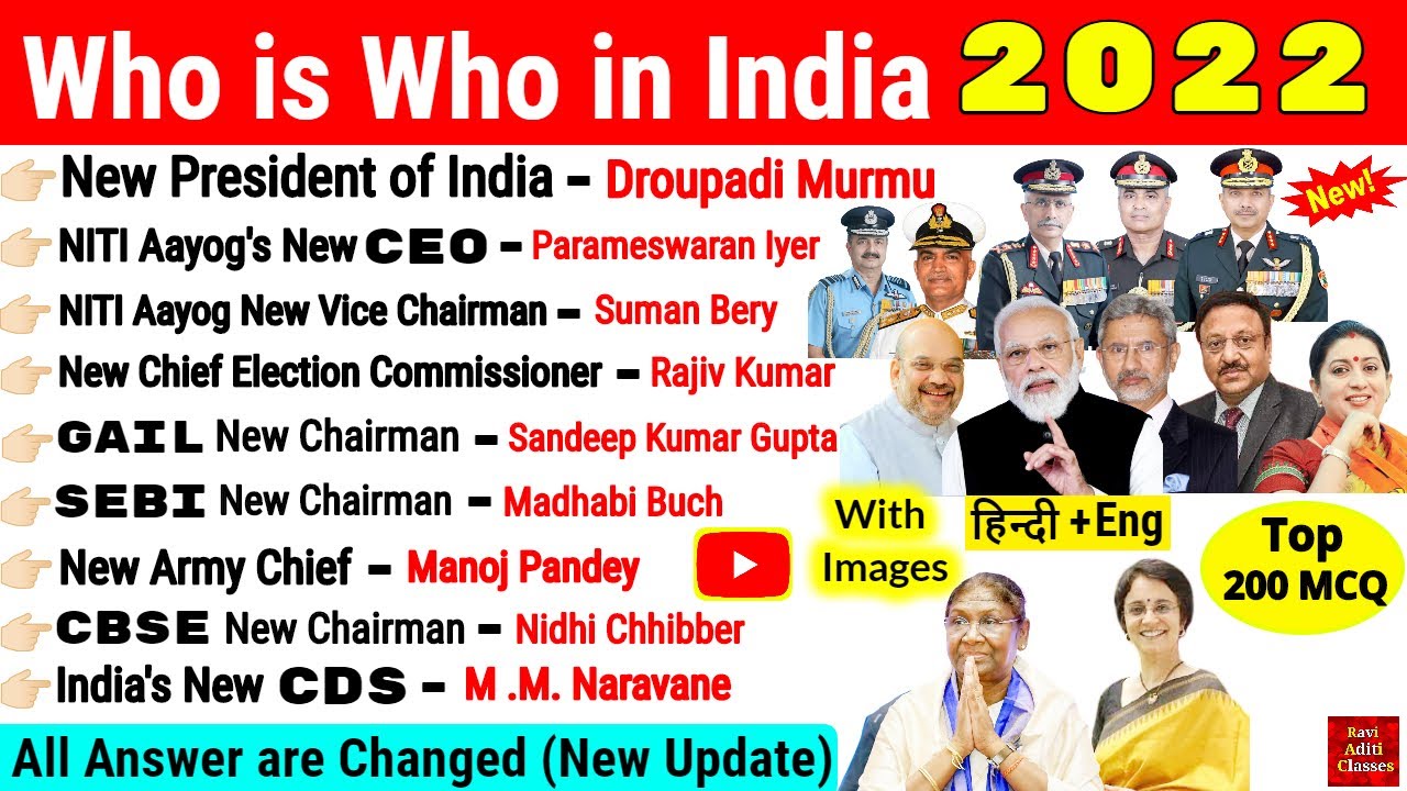 Who is Who 2022 in English | Important Appointments 2022 | Vartmaan me koun kya | Latest Appointment
