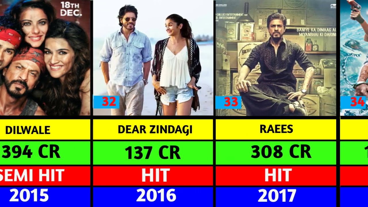 SHAH RUKH KHAN – The King of Bollywood 👑 | All Hit Movies Collection | Box Office Records 🔥