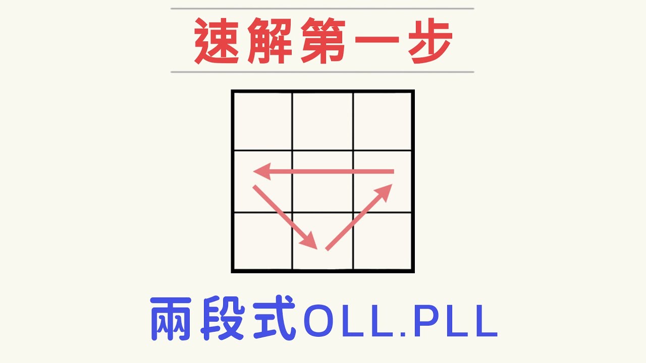 【兩段式OP】第三層邊塊#1 | 魔術方塊速解第一步 | CFOP
