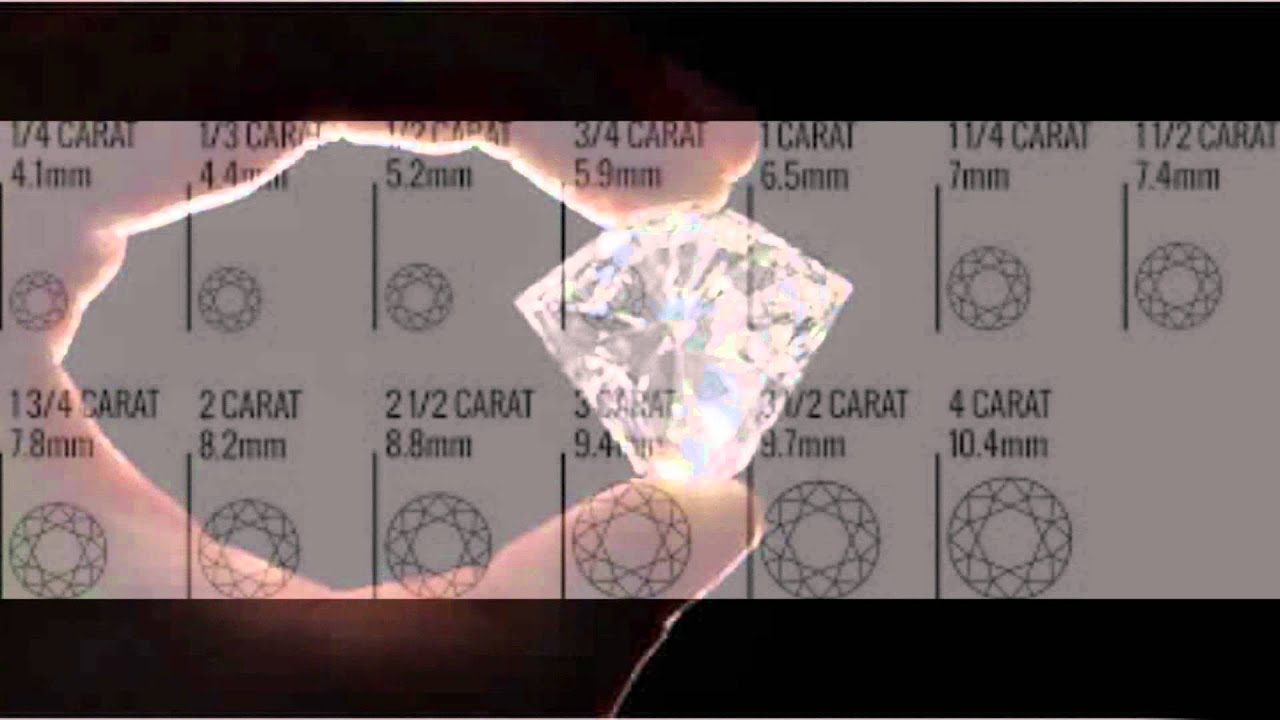 What is a carat: Carat Weight