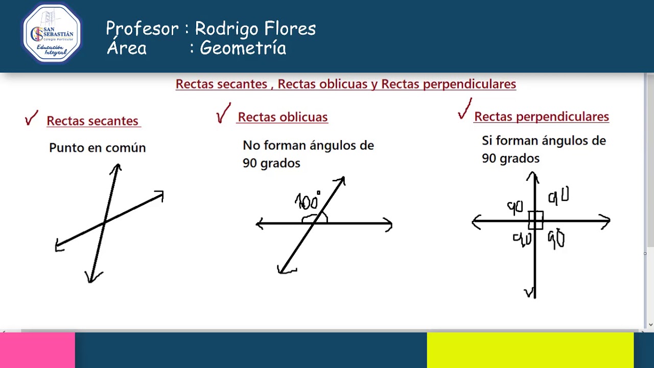 RECTAS SECANTES, OBLICUAS Y PERPENDICULARES