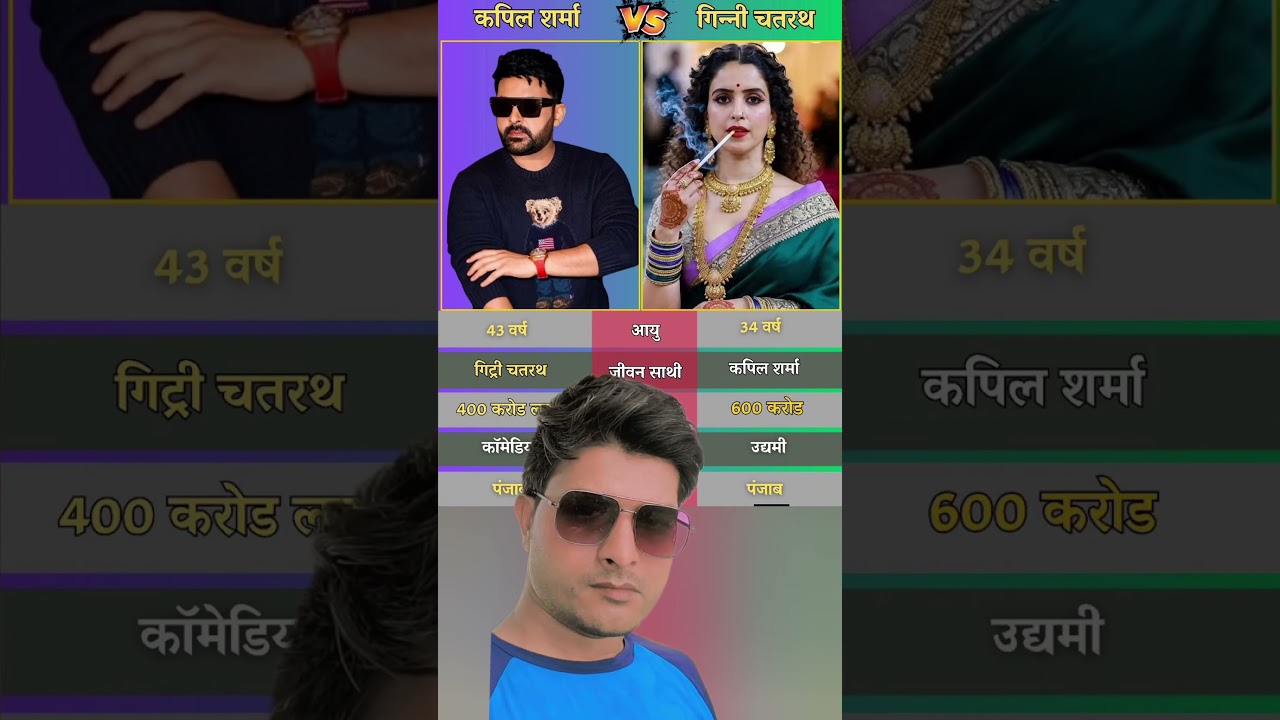 Kapil Sharma & Ginni Chatrath