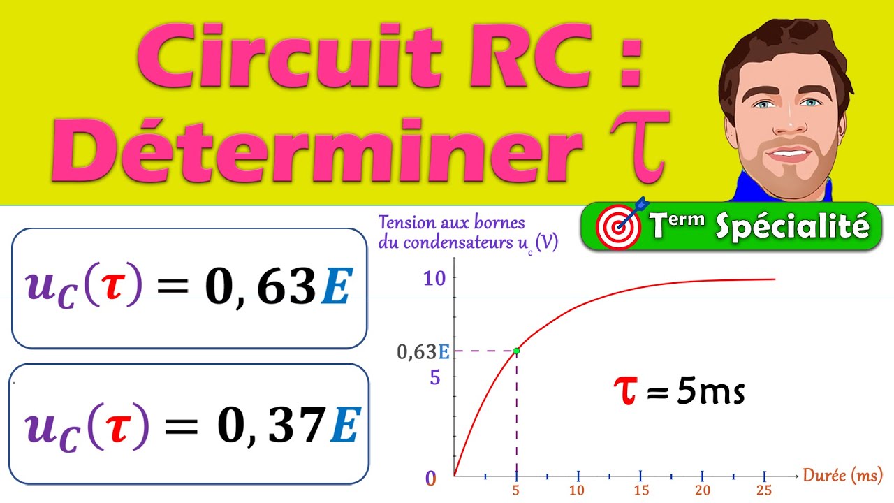 Méthode : Déterminer tau (temps caractéristique) circuit RC condensateur