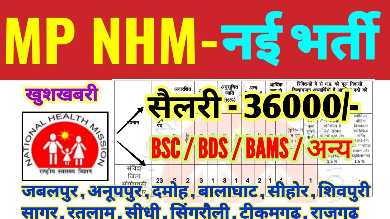НАБОР СОТРУДНИКОВ NHM CPHC 2025 | ПОСЛАНИЕ - 23 | BSC / BDS / BAMS / Другие | Департамент здравоо...
