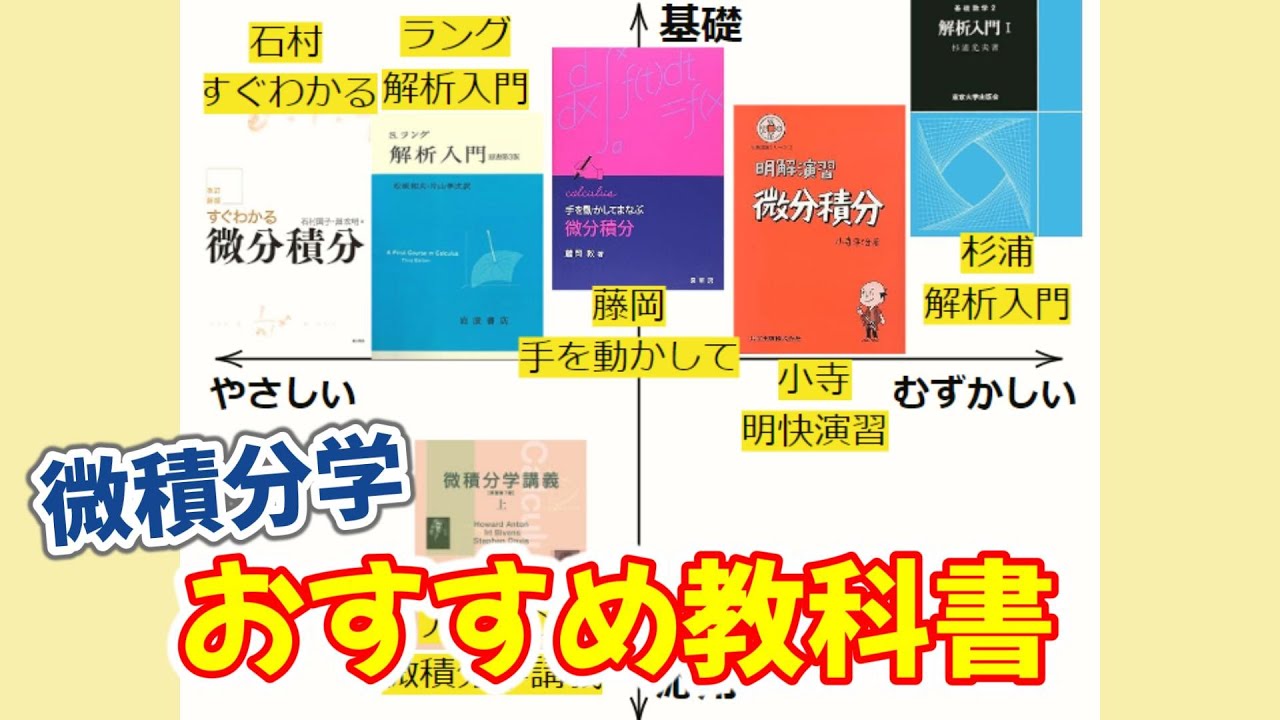 微積分学の教科書6冊の選び方、ポジショニングマップ【初心者から上級者まで】