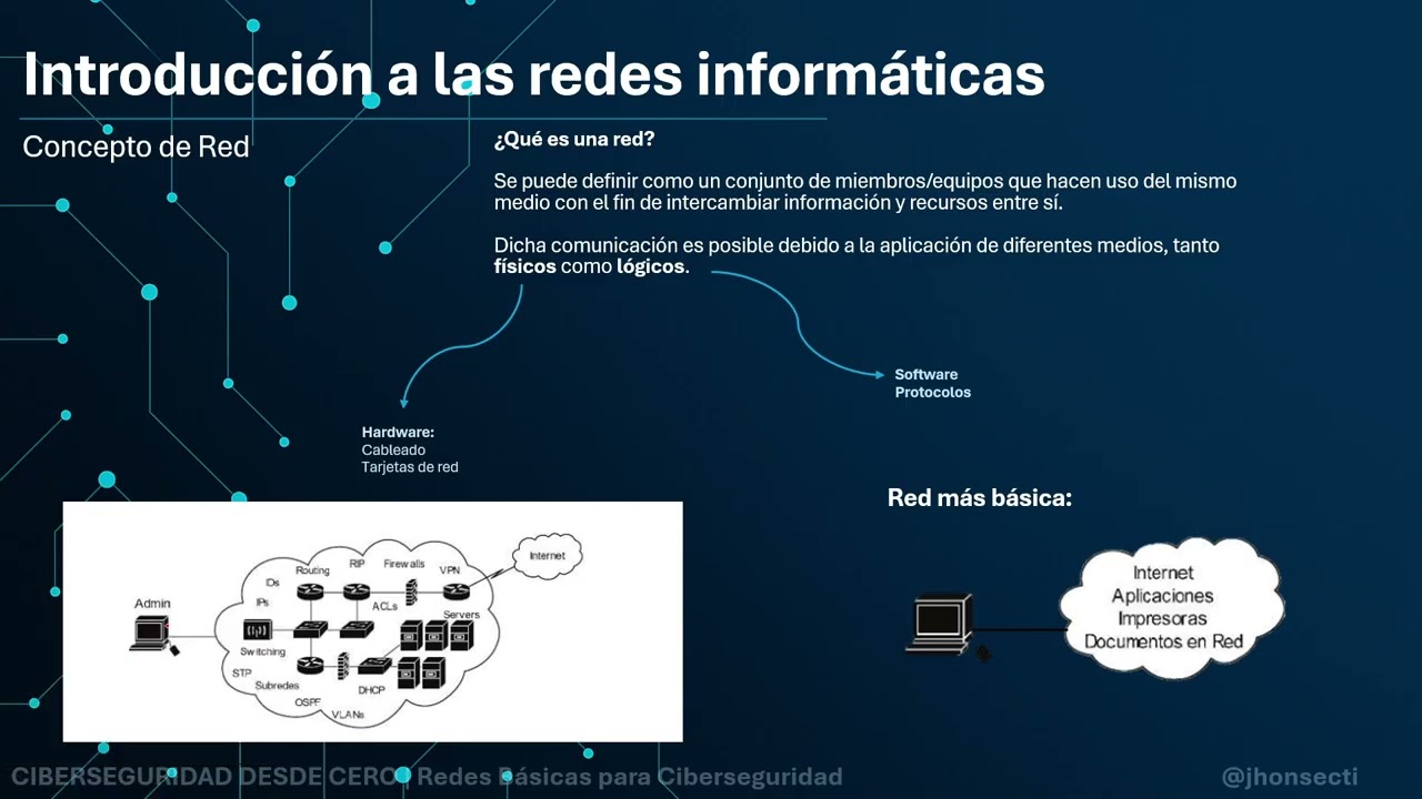 SESIÓN 2 - CIBERSEGURIDAD DESDE CERO | DISCORD