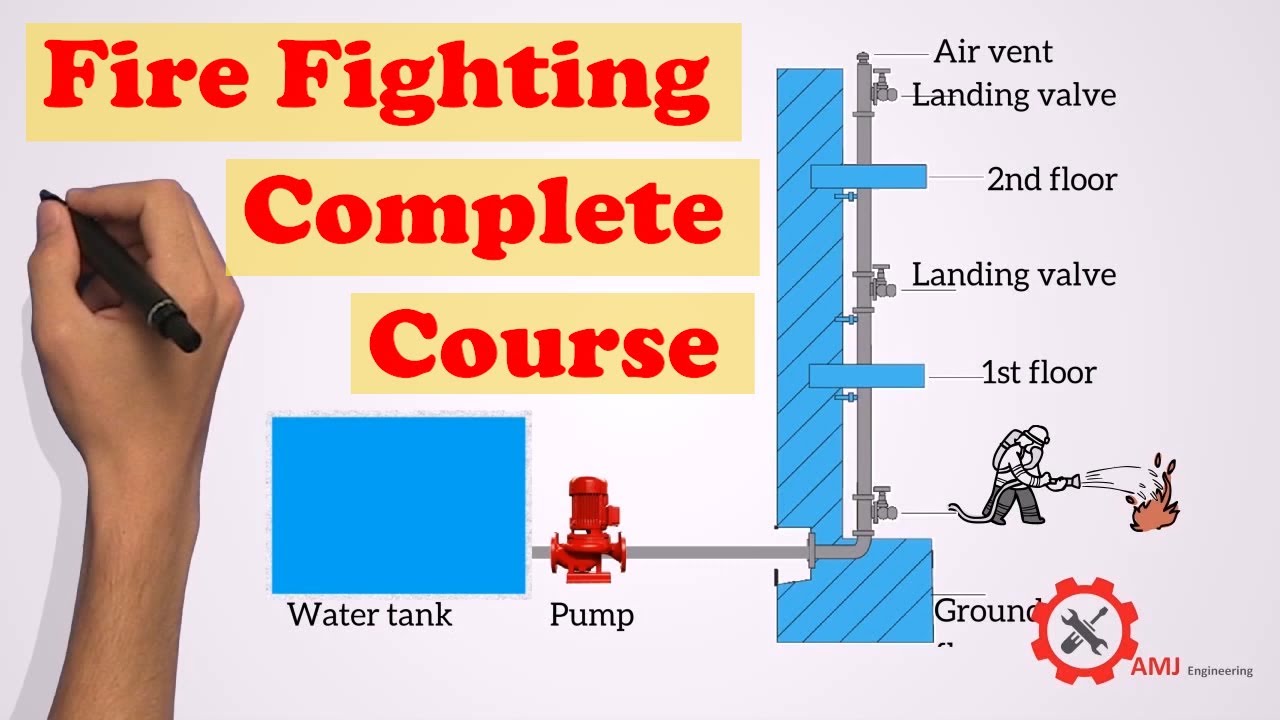 Complete fire fighting course