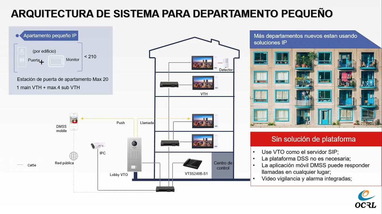 WEBINAR | Video Intercom de DAHUA