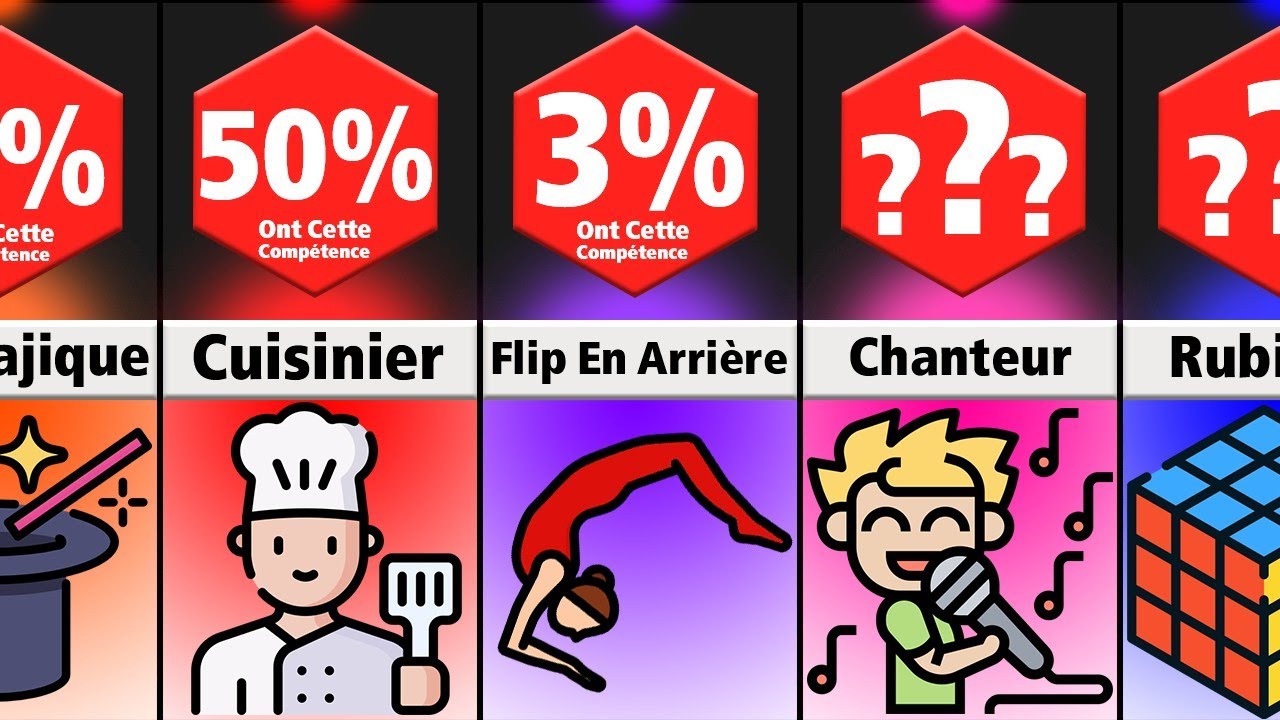 Comparaison des probabilités : Compétences