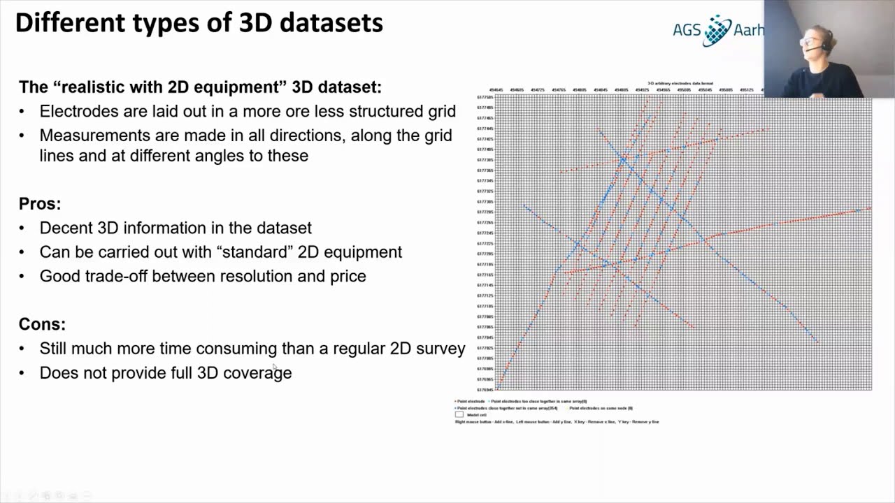 3D inversions in Res3DInv from 2D surveys (20201126)