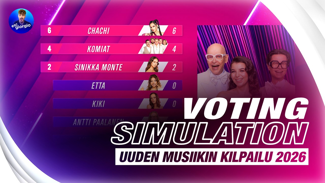 🇫🇮 Uuden Musiikin Kilpailu 2026: Voting Simulation