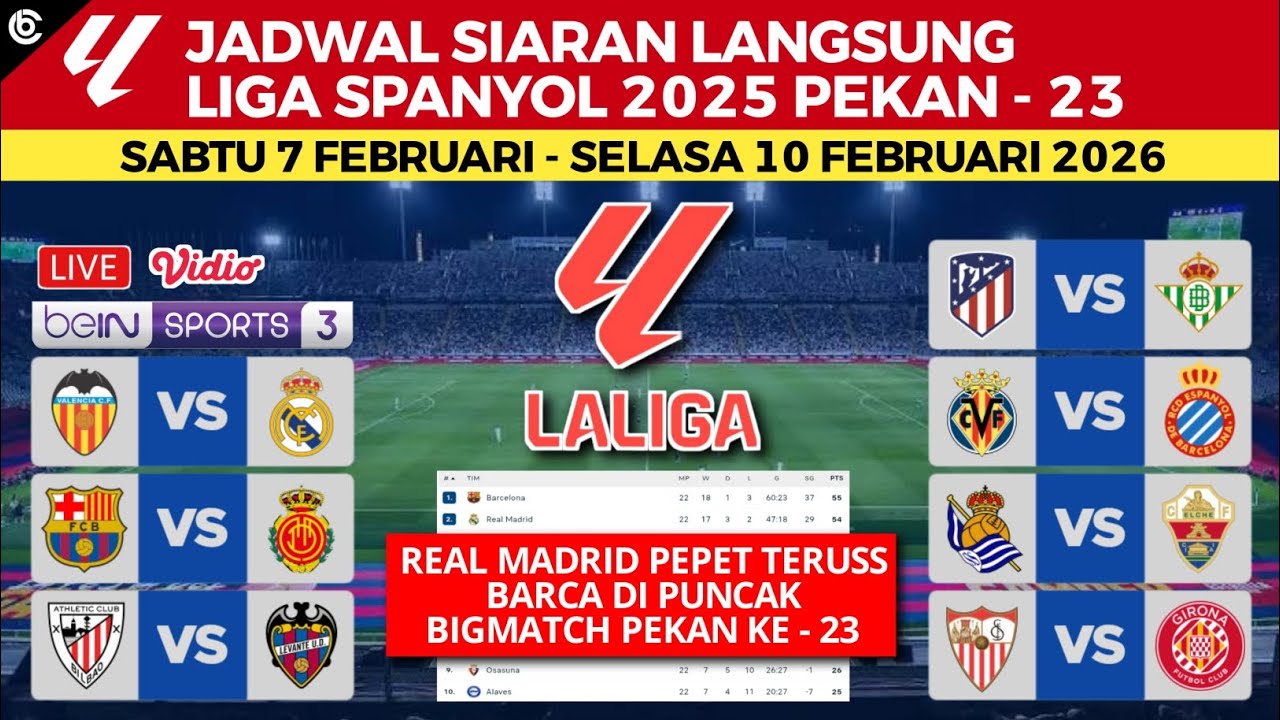 Jadwal Liga Spanyol 2026 Pekan Ke 23 - Barcelona vs Mallorca , Valencia vs Real Madrid - Laliga 2026