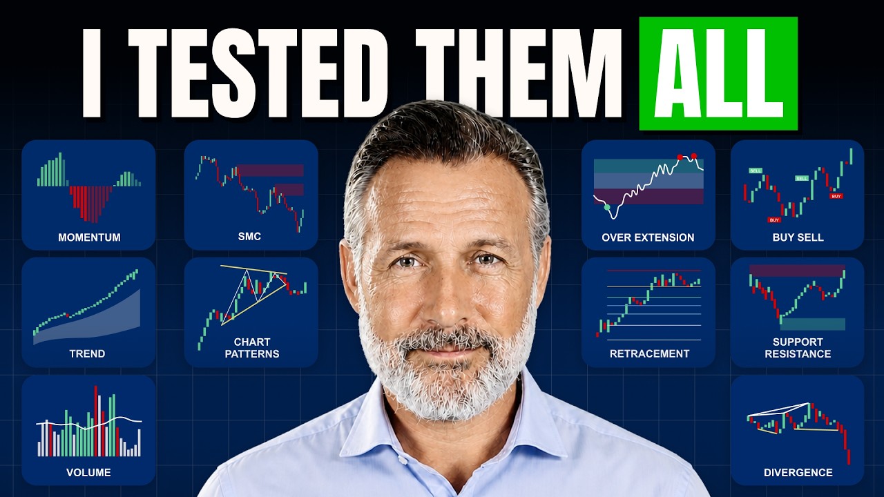 I Tested +500 Trading Indicators, These 5 Are the Best