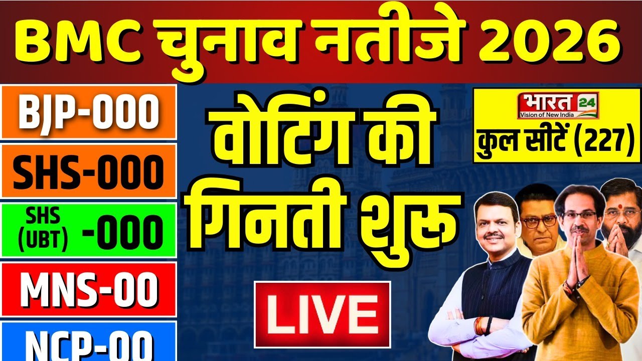 BMC Election Results 2026 LIVE: बीएमसी चुनाव का रिजल्ट | BMC Election Result | Maharashtra | Mumbai