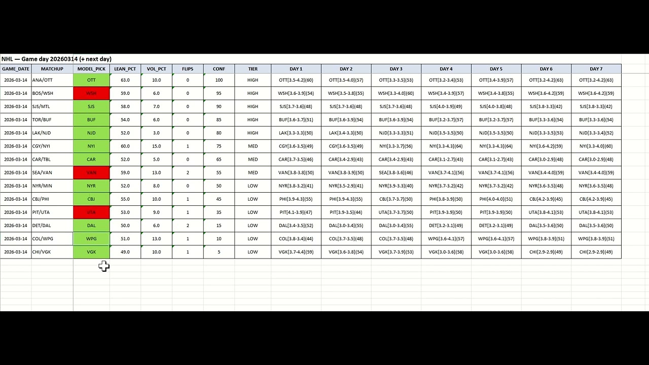 30-12 (71%) overall ML yesterday - Model Picks for Each Game Today + Recap