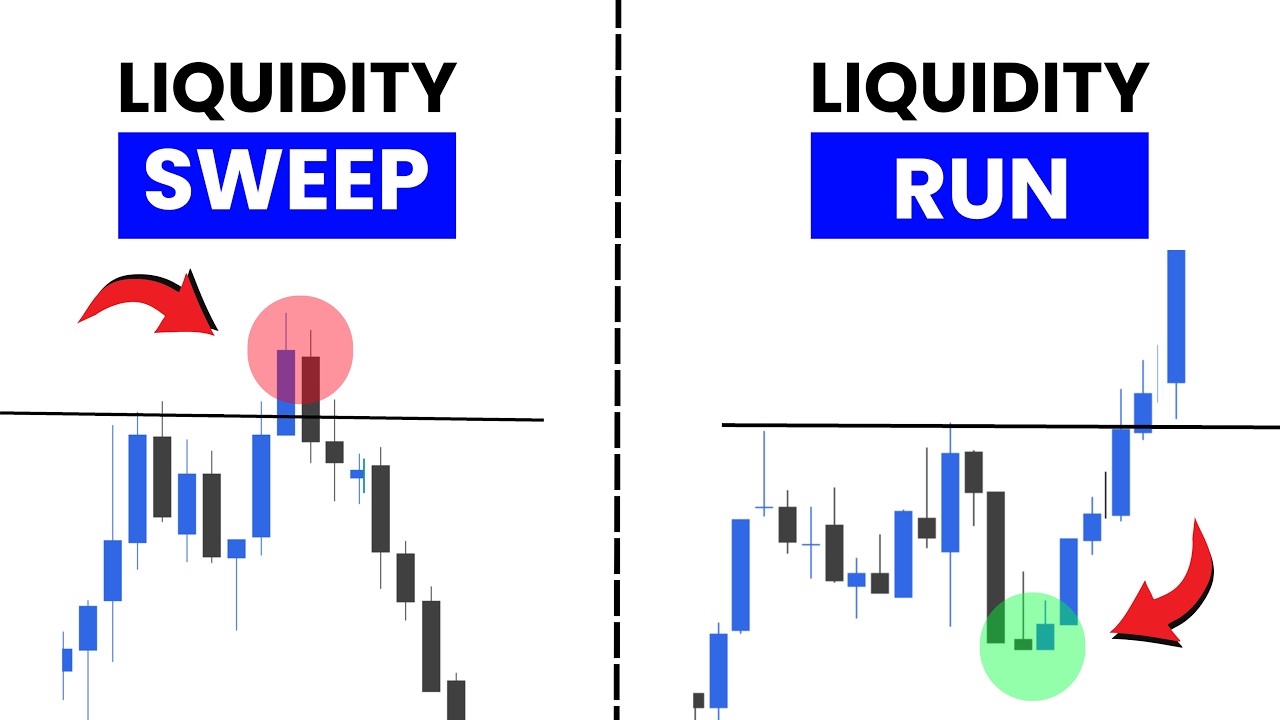 Liquidity Sweep vs Liquidity Run Explained in Hindi | Smart Money Concept (SMC)