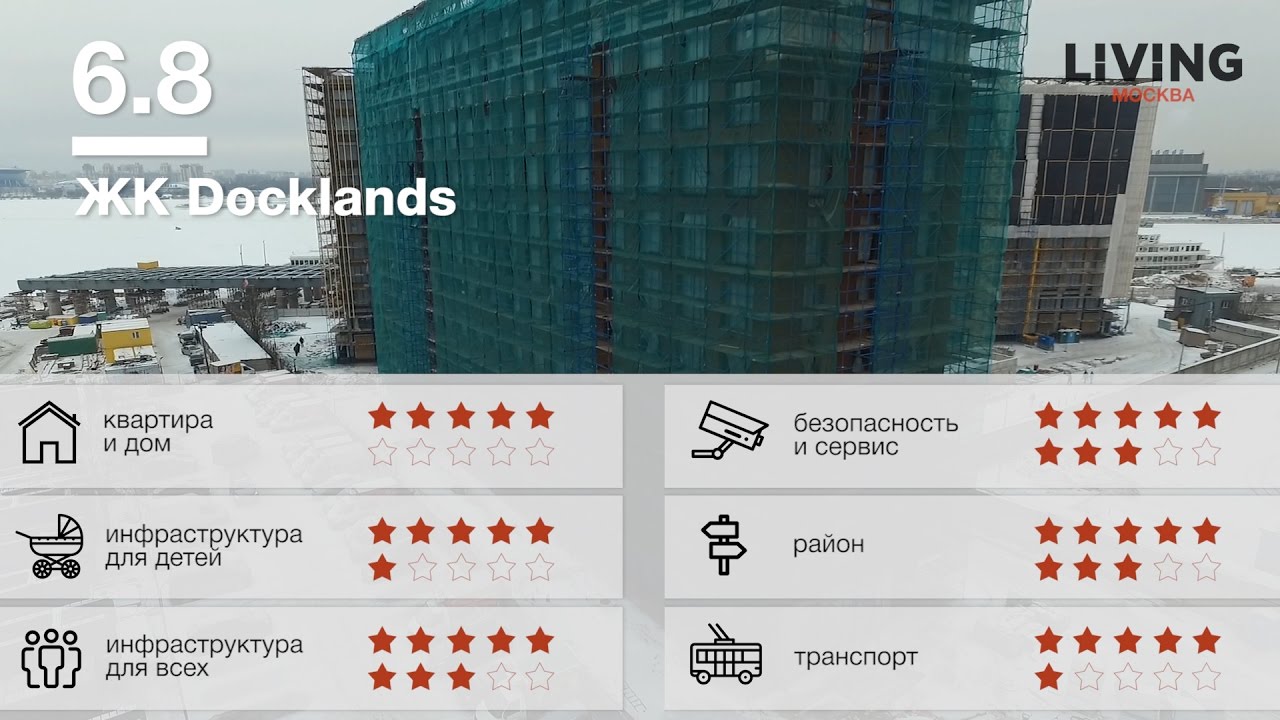ЖК Docklands обзор Тайного Покупателя
