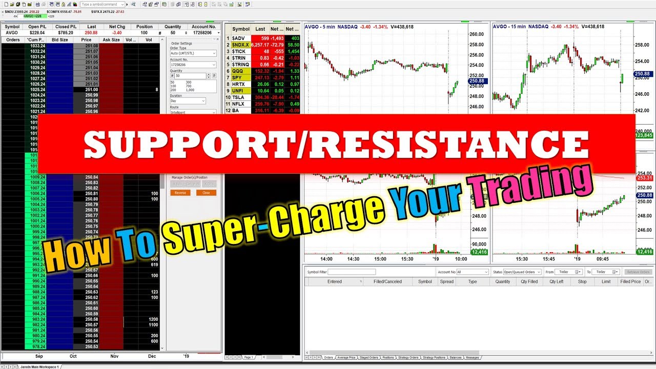 INCREDIBLE Support/Resistance + ADD n REDUCE Trading Lesson!