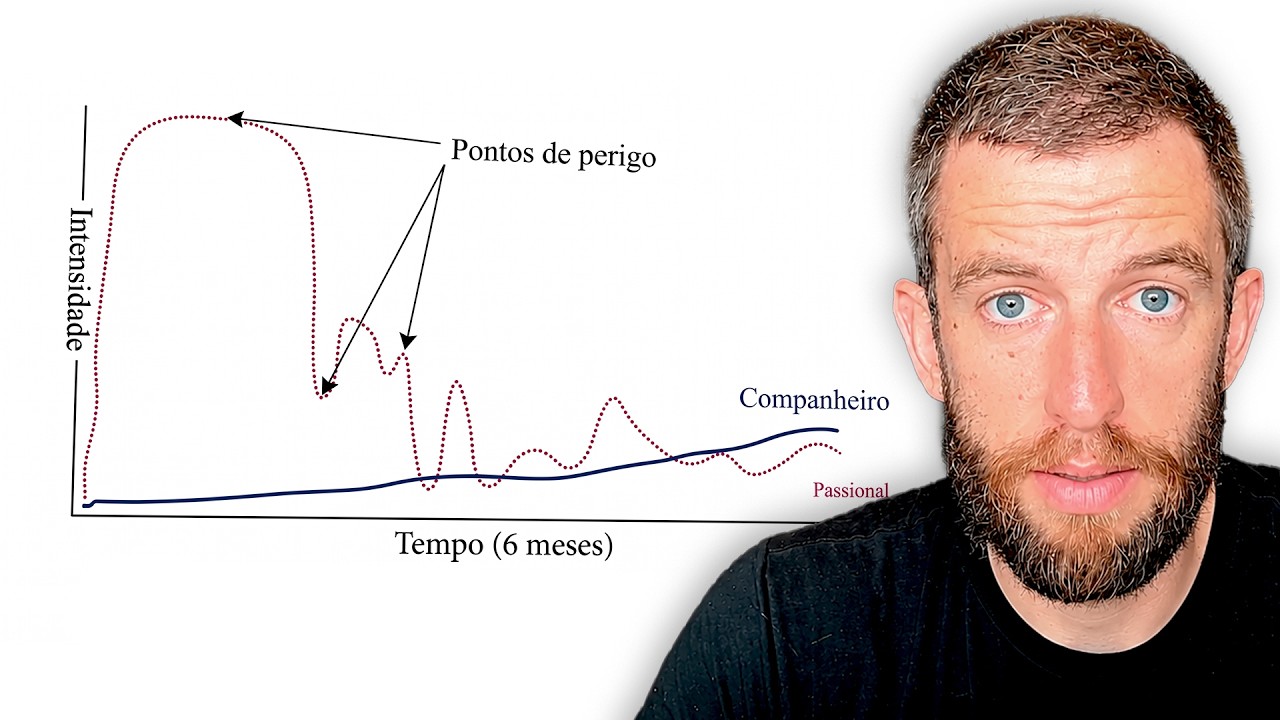 Relacionamentos: a paixão está te sabotando (não é bait)