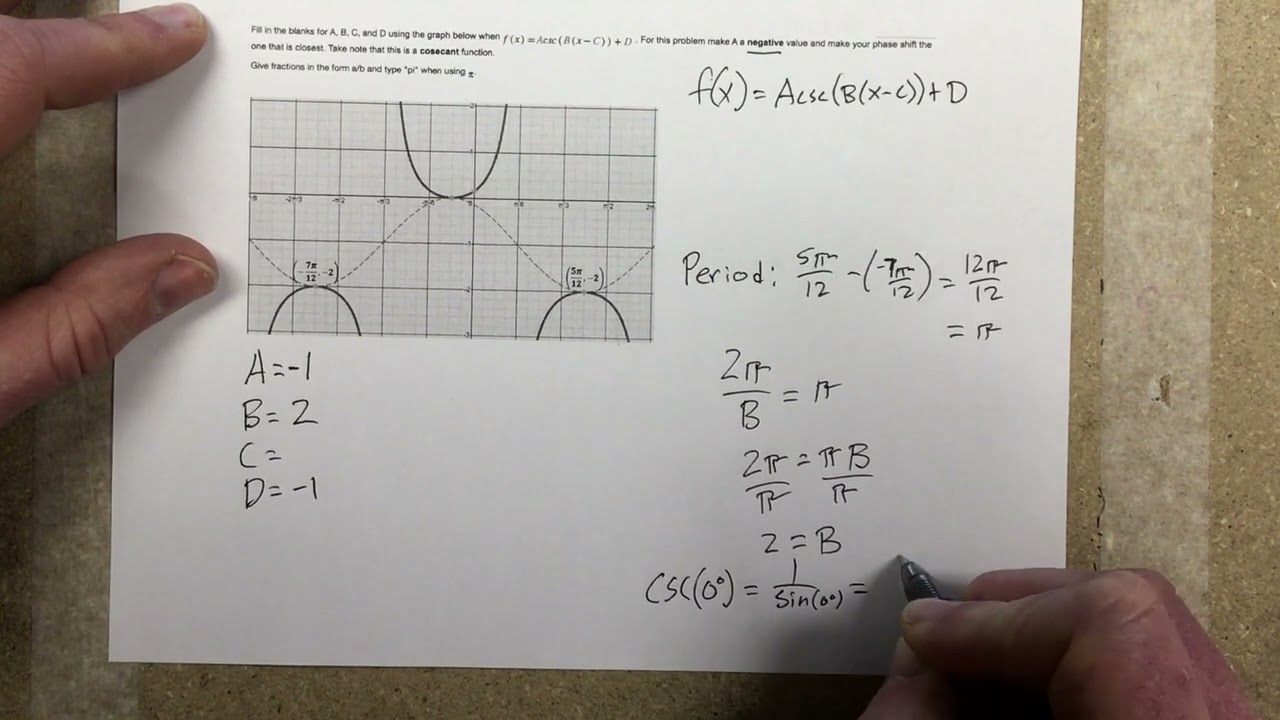 Find the Equations of Cosecant and Secant Functions