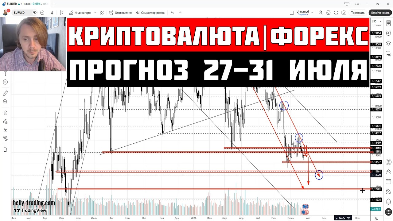 Cryptocurrency and Forex Forecast for July 27&ndash;31, 2026: Bitcoin, Dollar, Ruble, Gold, Oil