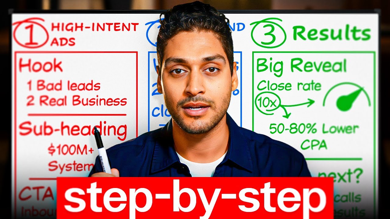 The $100M Pay Per Call Generation System (Step-By-Step)