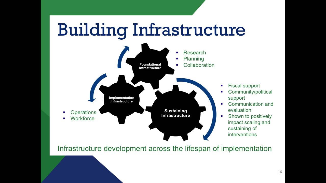 Strategies to Stage and Scale Up Implementation in Child Welfare Systems