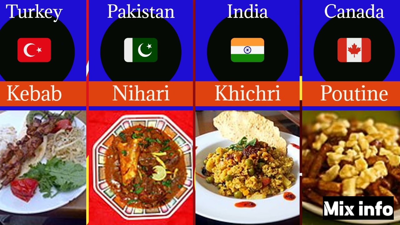 National dish of different countries GP data