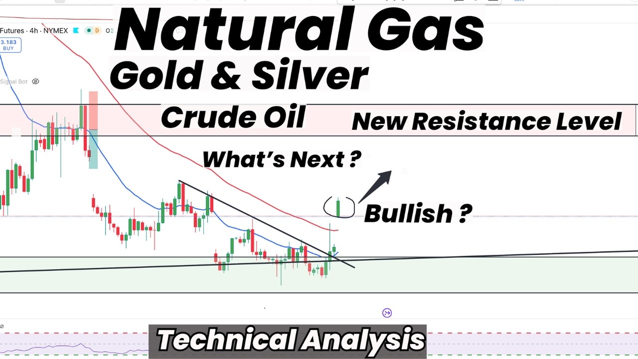 Natural Gas bullish? New Resistance Level Formed | What's next? |Gold | Silver | Crude Oil| Forecast