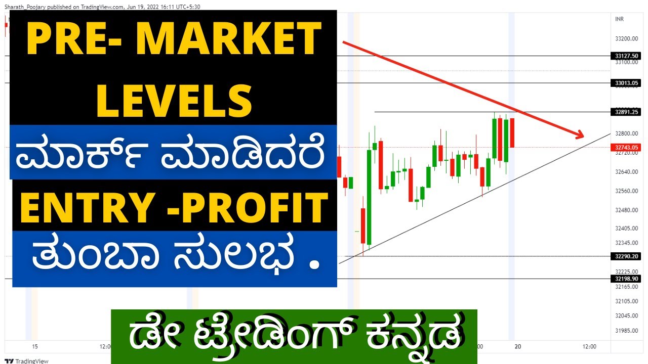 ಮಾರ್ಕೆಟ್‌ ಓಪನ್‌ ಆಗೋ ಮುಂಚೆ ಲೆವೆಲ್‌ ಮಾರ್ಕ್‌ ಮಾಡೋದು ಹೇಗೆ .? Pre Market Level || Trading Kannada ||