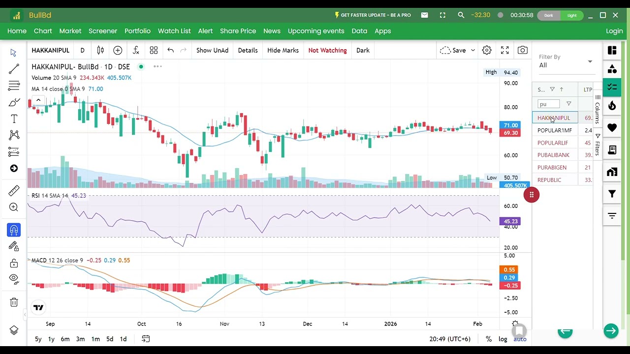 স্টকগুলোর মাঝে ভিন্ন কিছুর গন্ধ পাচ্ছি #trading#stockmarket.