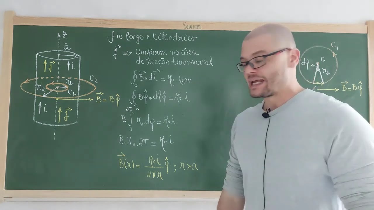 192: Eletromagnetismo - Lei De Ampère - Campo Magnético De Um Fio Cilíndrico Longo