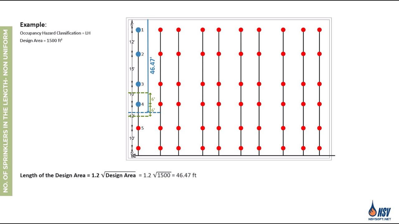 ◰ Design Area – Part 2: Beyond Basics (NFPA 13)