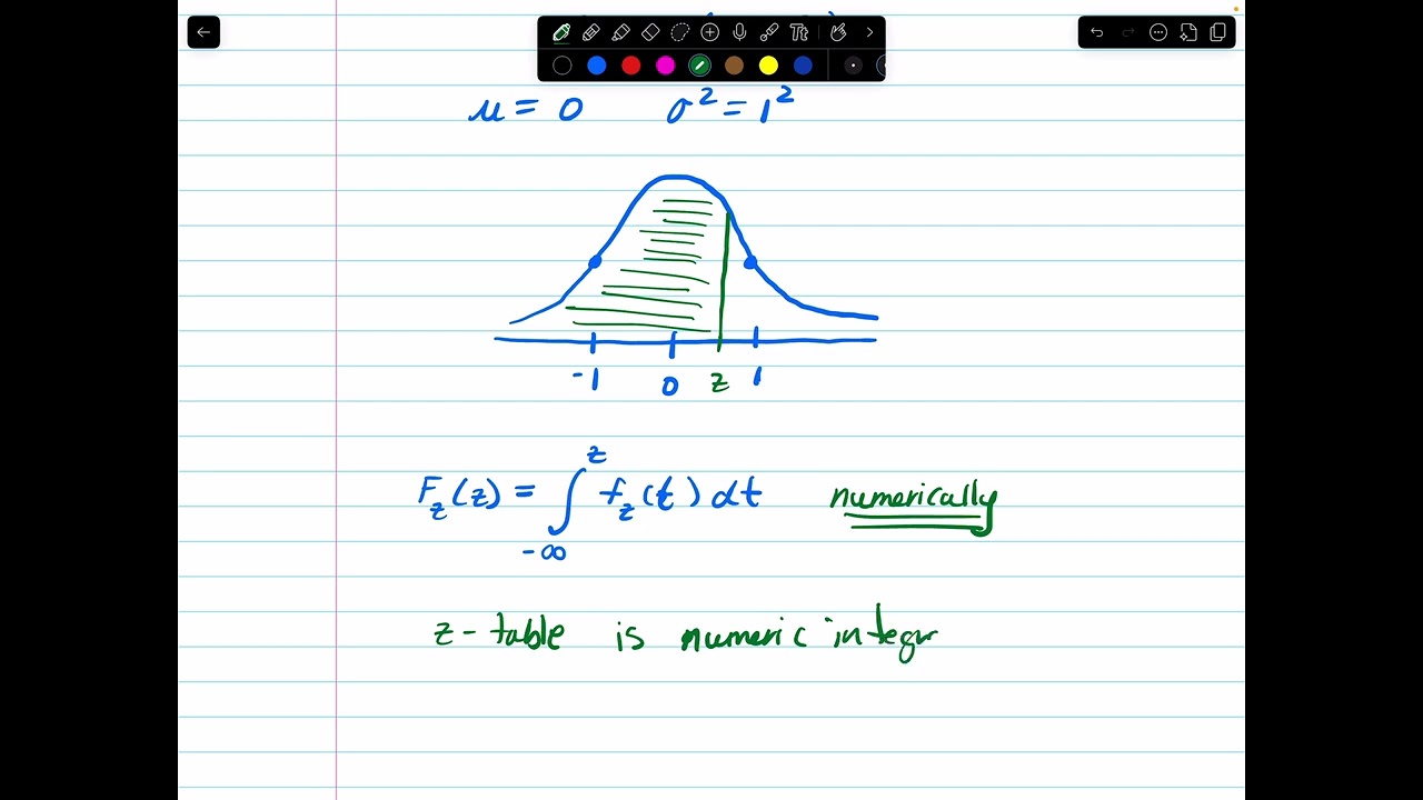 The Normal Distribution Part 1