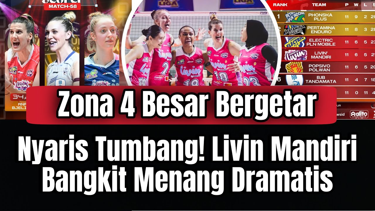 Duel Tegang Tanpa Ampun! Livin Mandiri Selamat dari Tekanan BJB