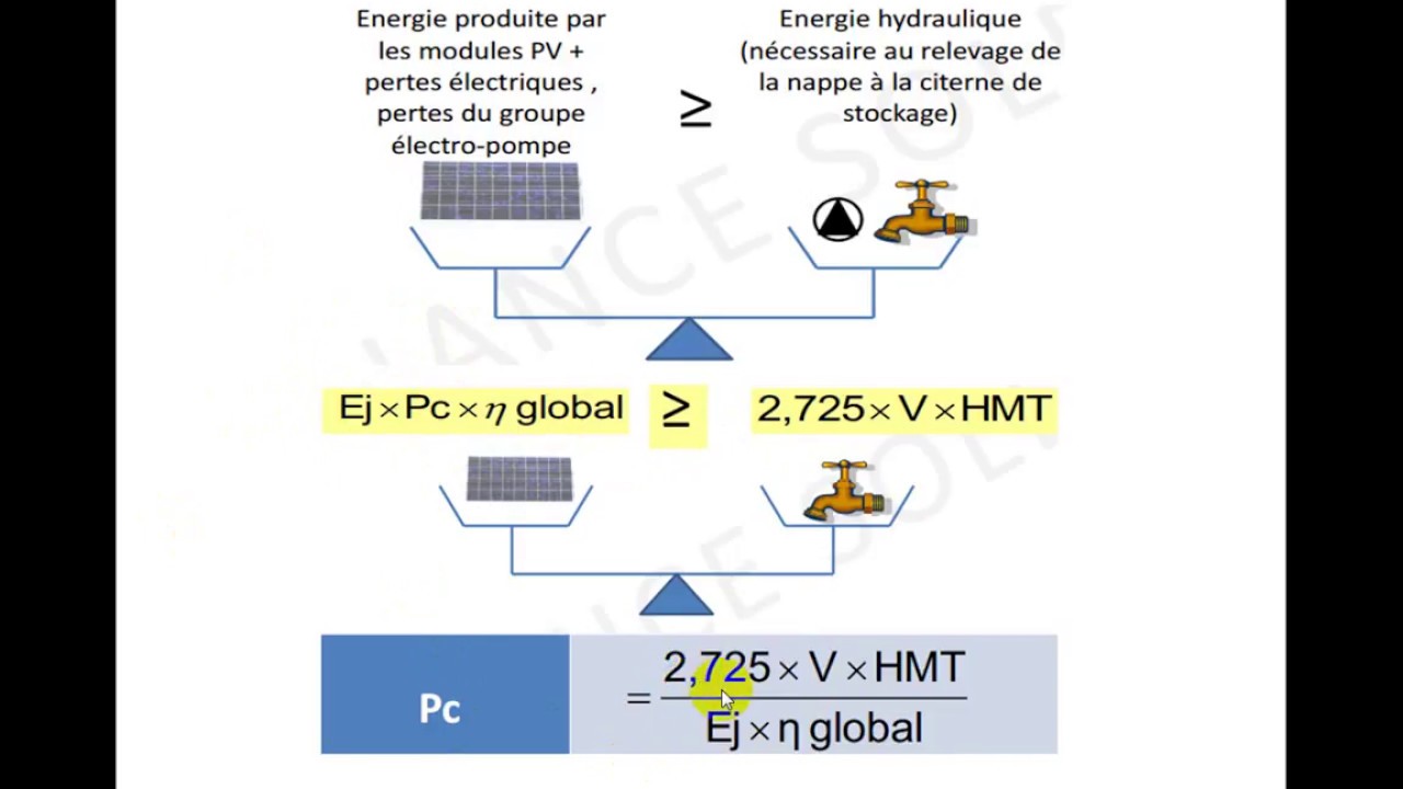 dimensionnement pompage solaire photovoltaïque