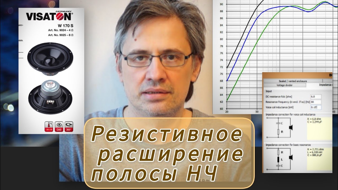 Резистивное расширение полосы частот закрытого ящика