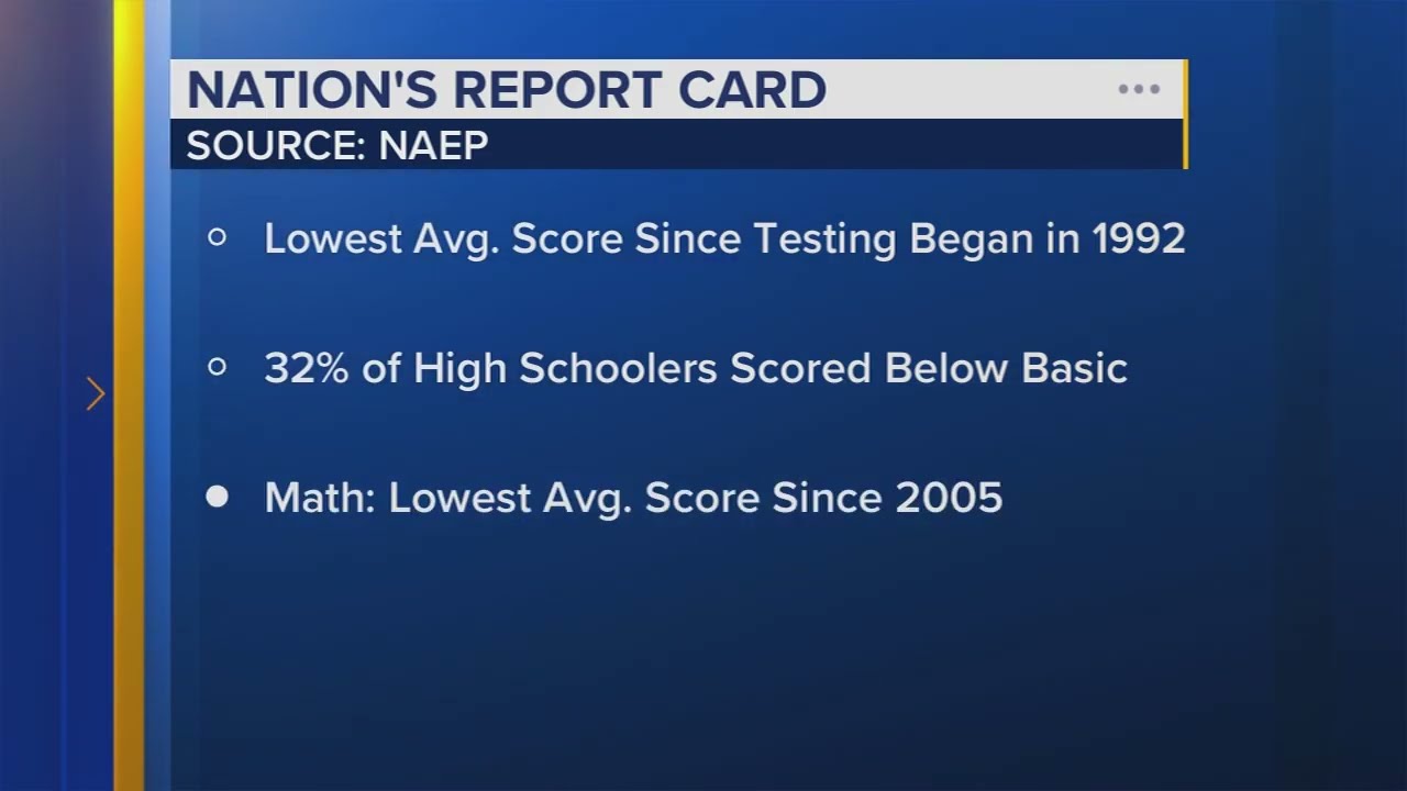 US students' reading and math scores at historic lows: 'Devastating trend'
