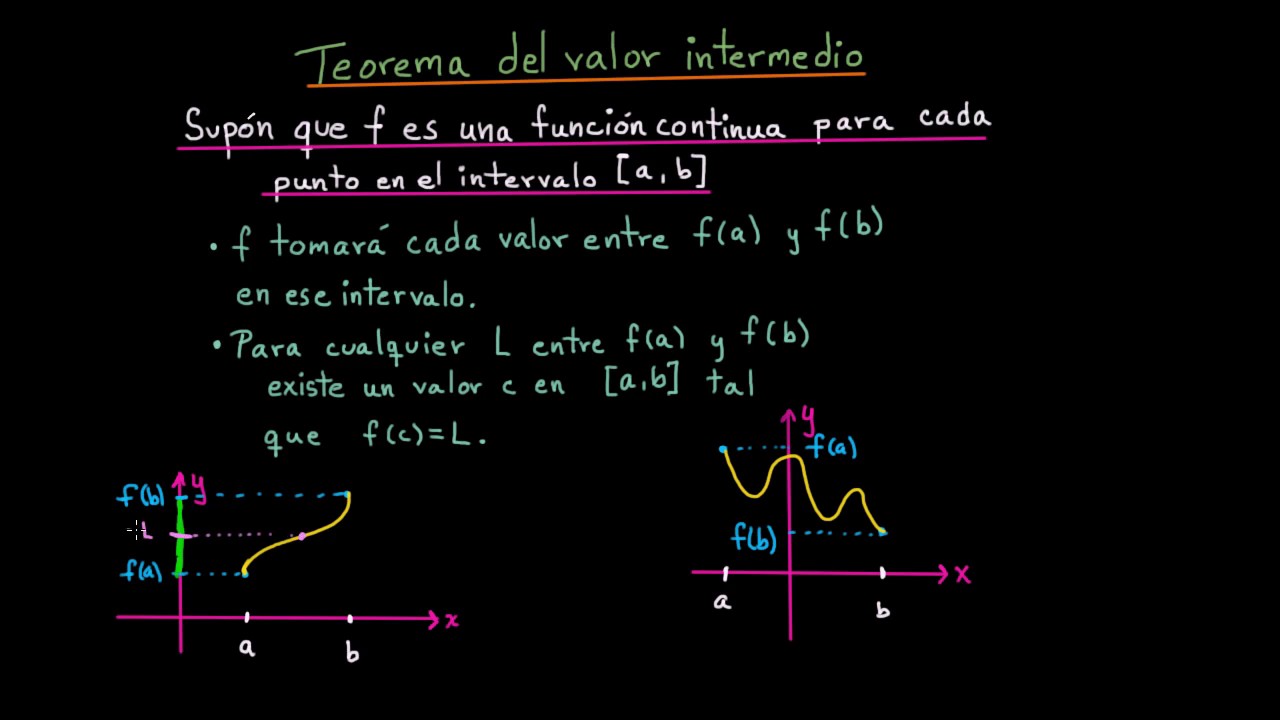 Teorema del valor intermedio | Cálculo | Khan Academy en Español