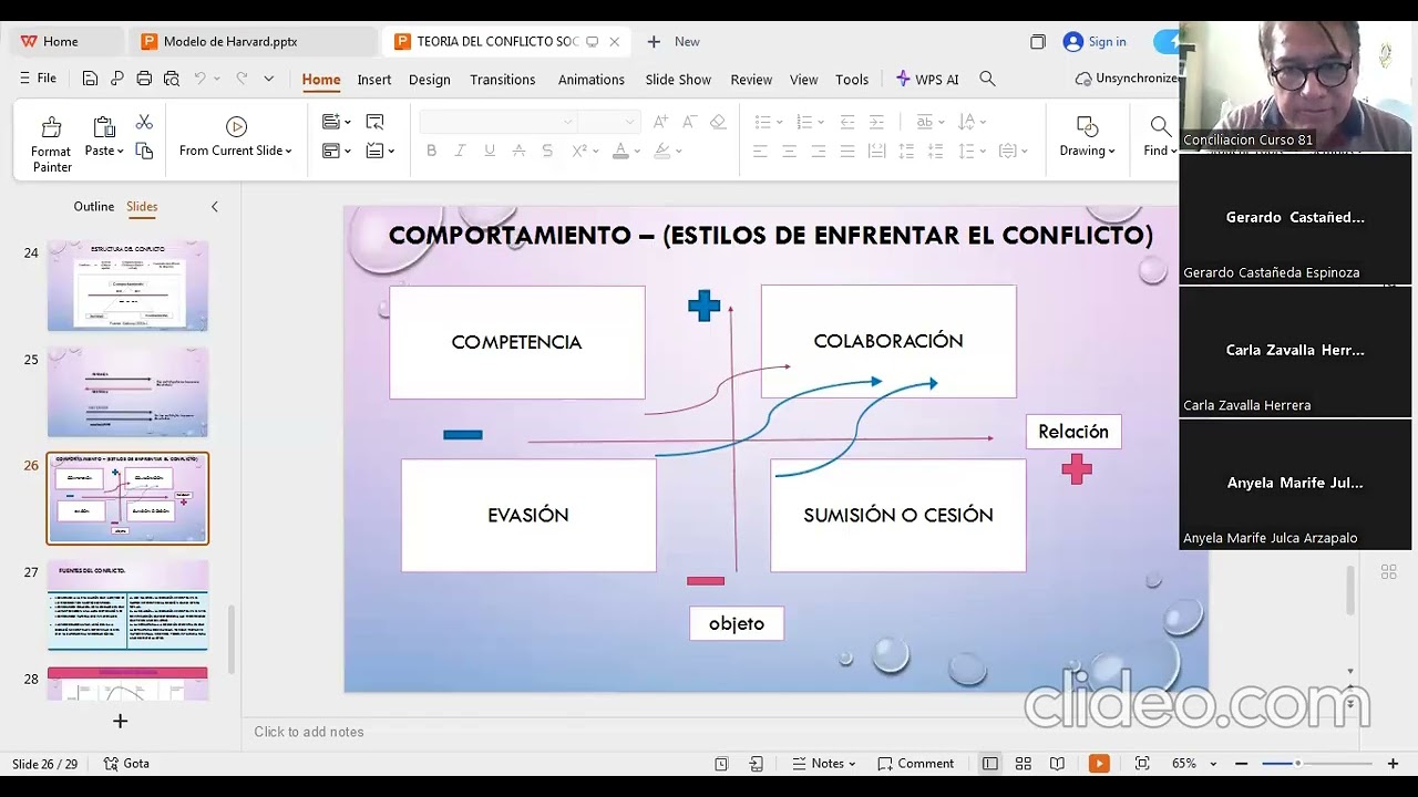 Modelo Harvard y comportamiento colaborativo