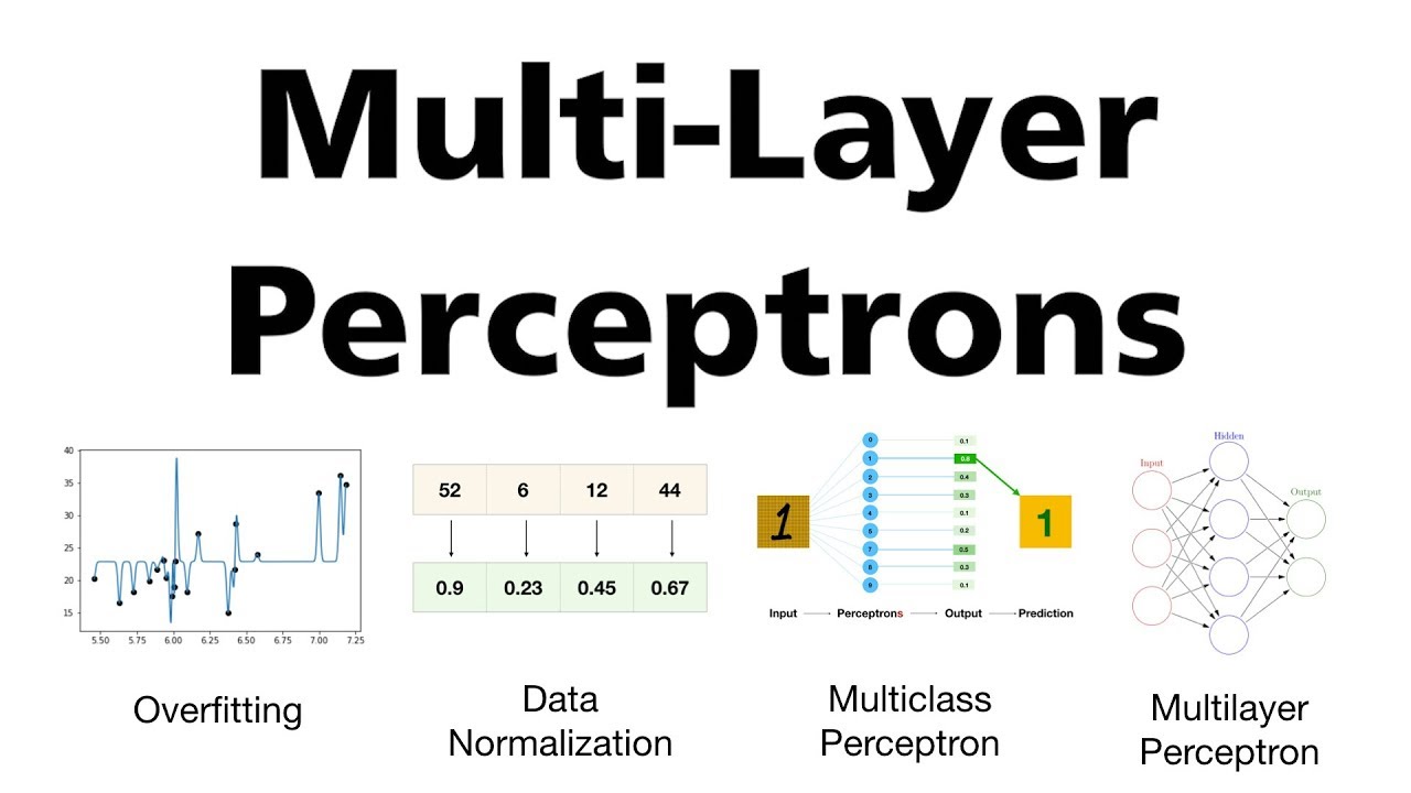 2. Multi-Layer Perceptrons