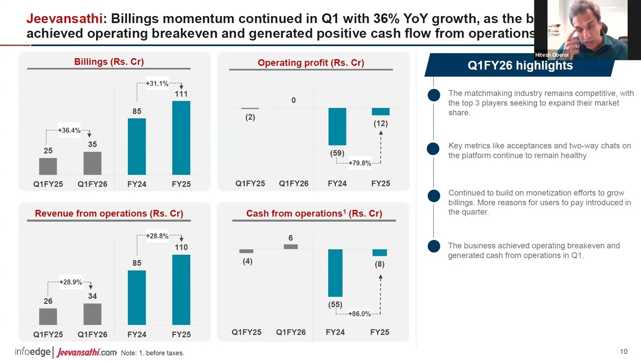 Info Edge (India) Ltd. (NAUKRI) Earnings Call | Q1 2026 | Earnings Conference Call