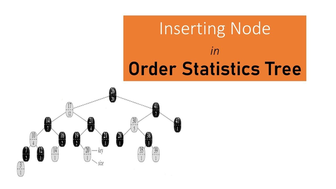 Inserting Node In order Statistic Tree