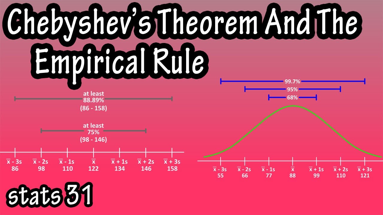 What Is And How To Use Chebyshev's Theorem And The Empirical Rule Formula In Statistics Explained
