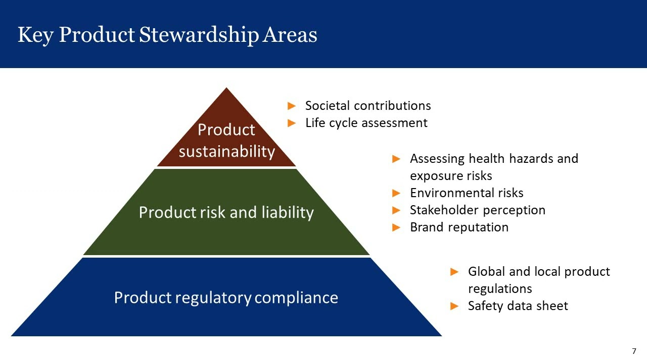 Overview of Product Stewardship