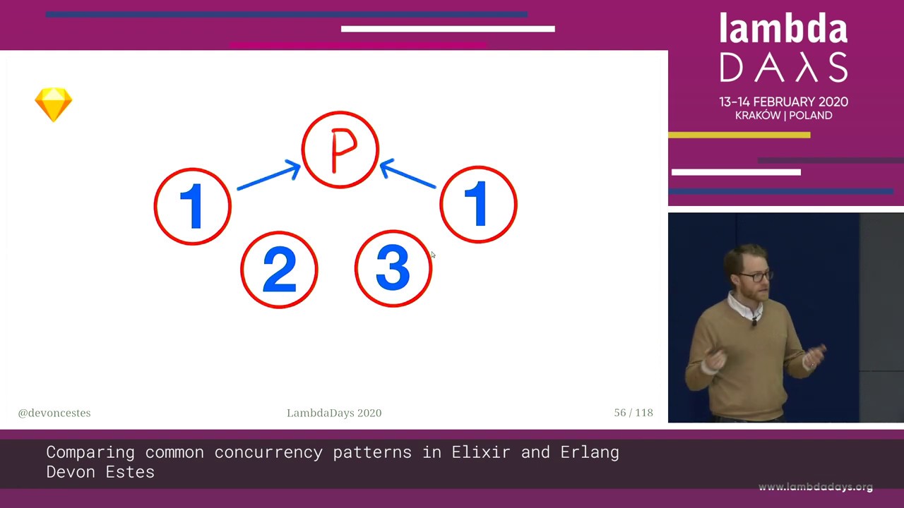 Devon Estes - Comparing common concurrency patterns in Elixir and Erlang - Lambda Days 2020