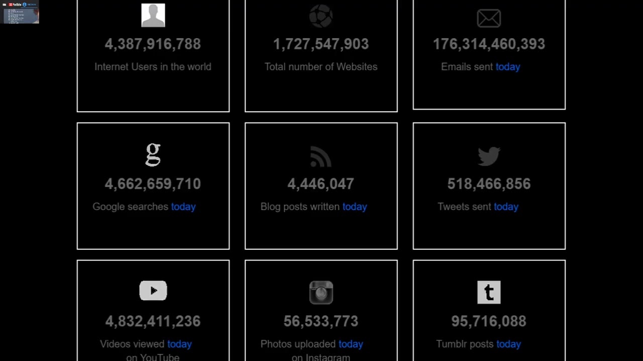 Live Counter Gmail, Youtube, Instragram, Active internet user